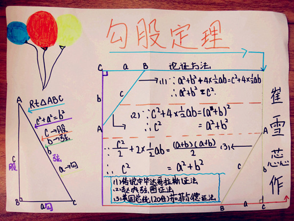 勾股定理手抄报初二a4